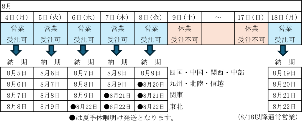 2025年夏季休暇のお知らせ